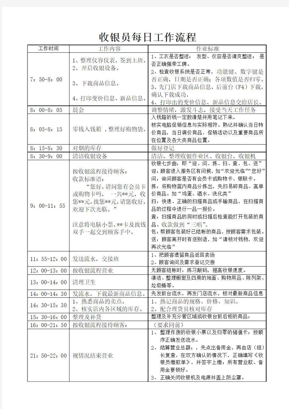 收银员每日工作流程