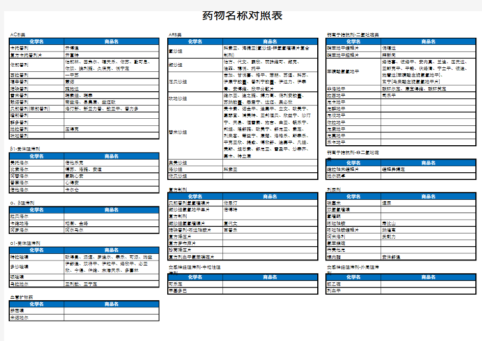 药物名称对照表