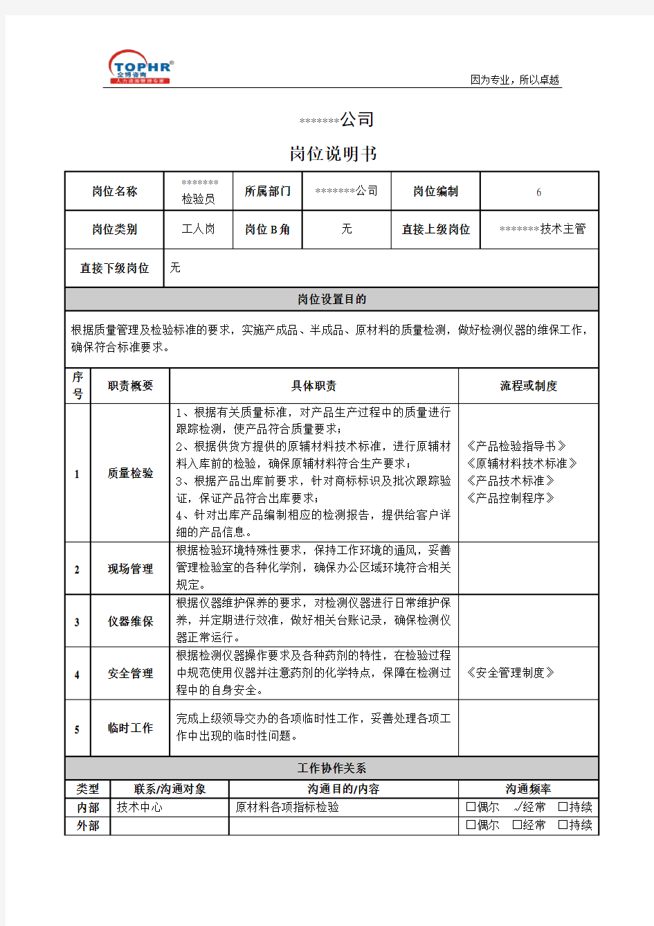 检验员岗位说明书