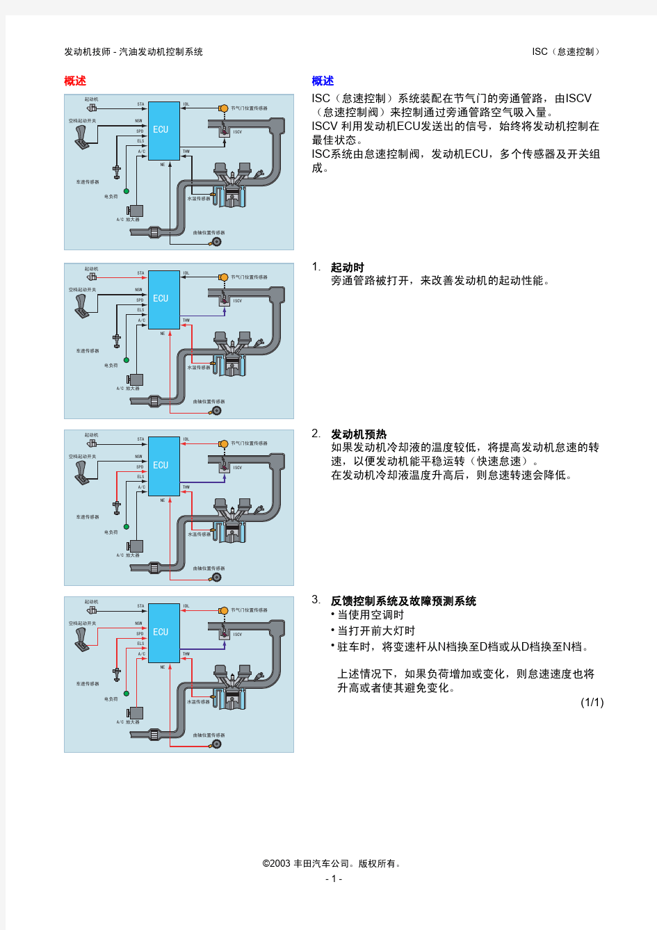 ISC(怠速控制)