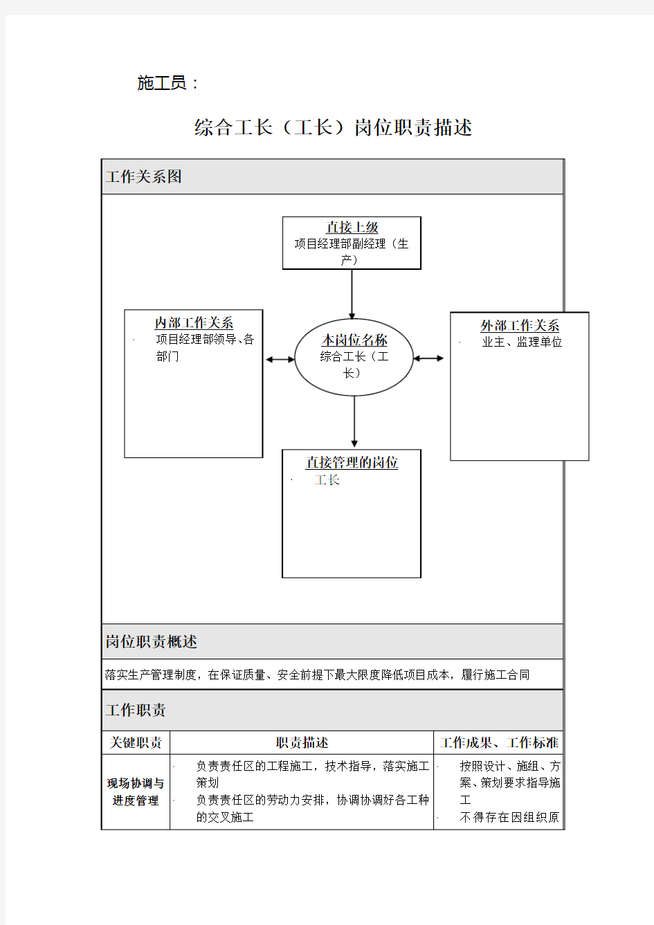 施工员岗位职责描述