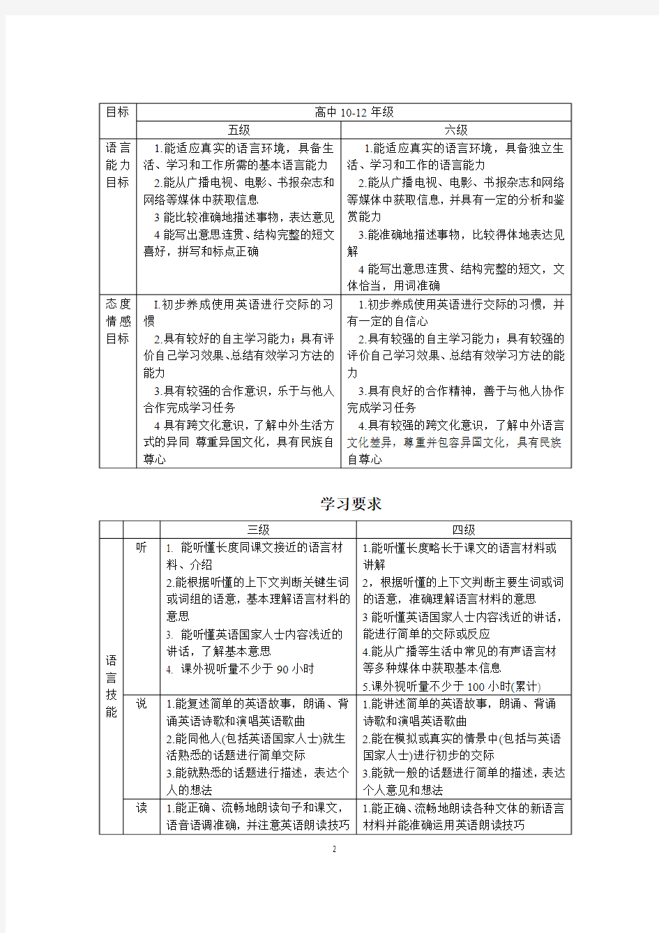上海 英语课程标准