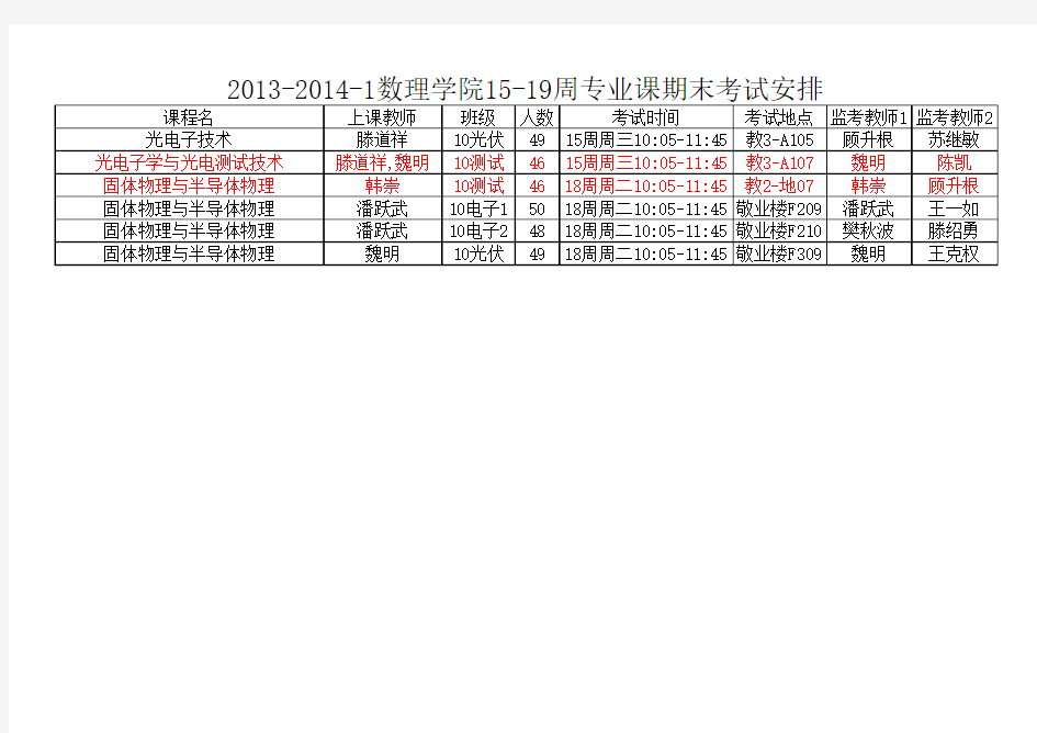 2013-2014-1数理学院15-19周专业课期末考试安排