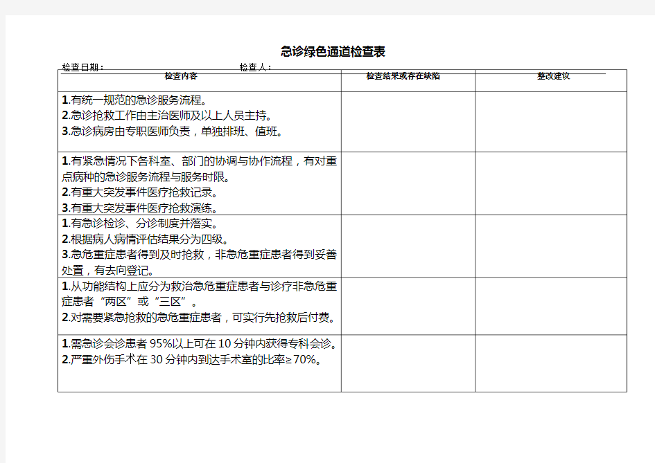 急诊科检查表