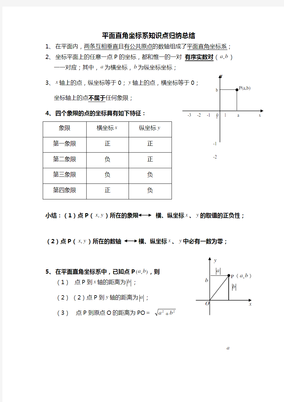 平面直角坐标系知识点题型【最全面】总结