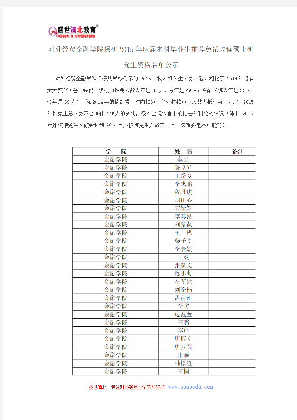 对外经贸金融学院保研2015年应届本科毕业生推荐免试攻读硕士研究生资格名单公示