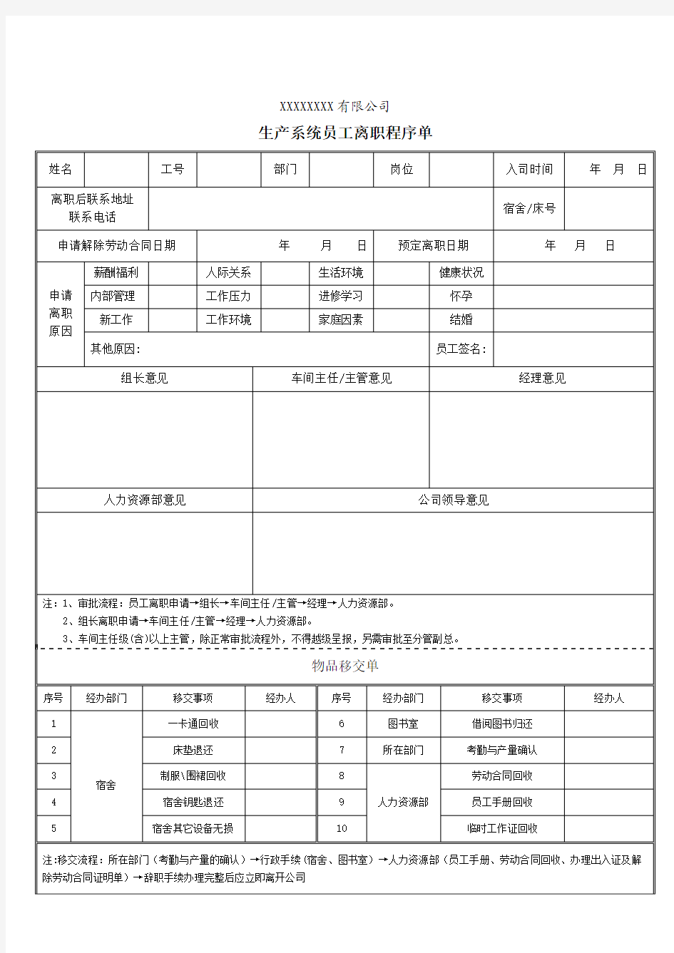 离职交接清单