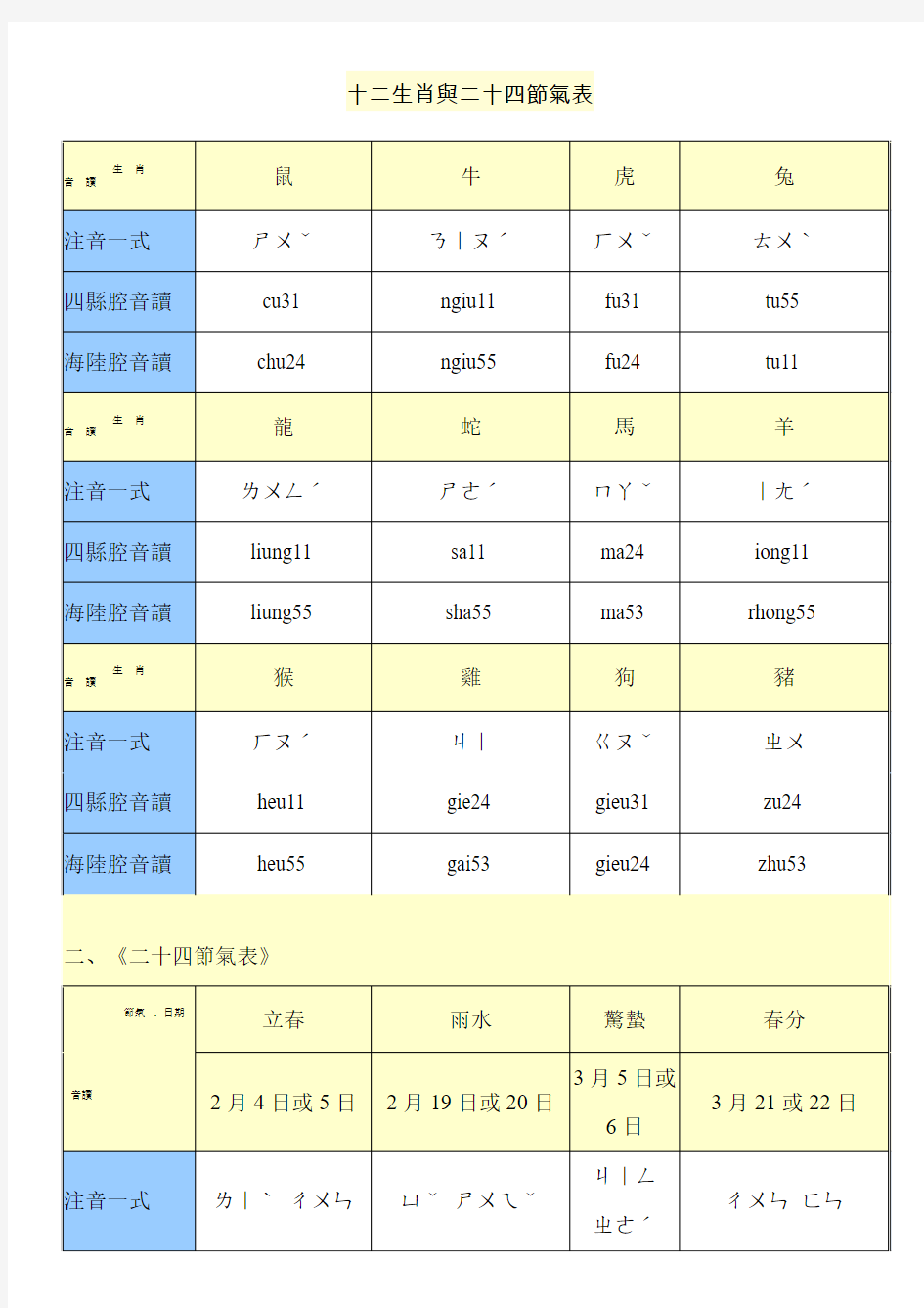 台湾客家语—十二生肖与二十四节气表