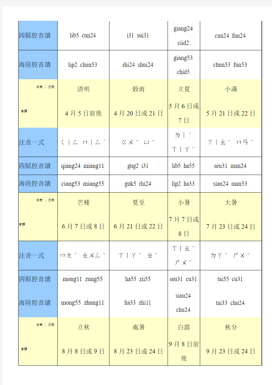 台湾客家语—十二生肖与二十四节气表