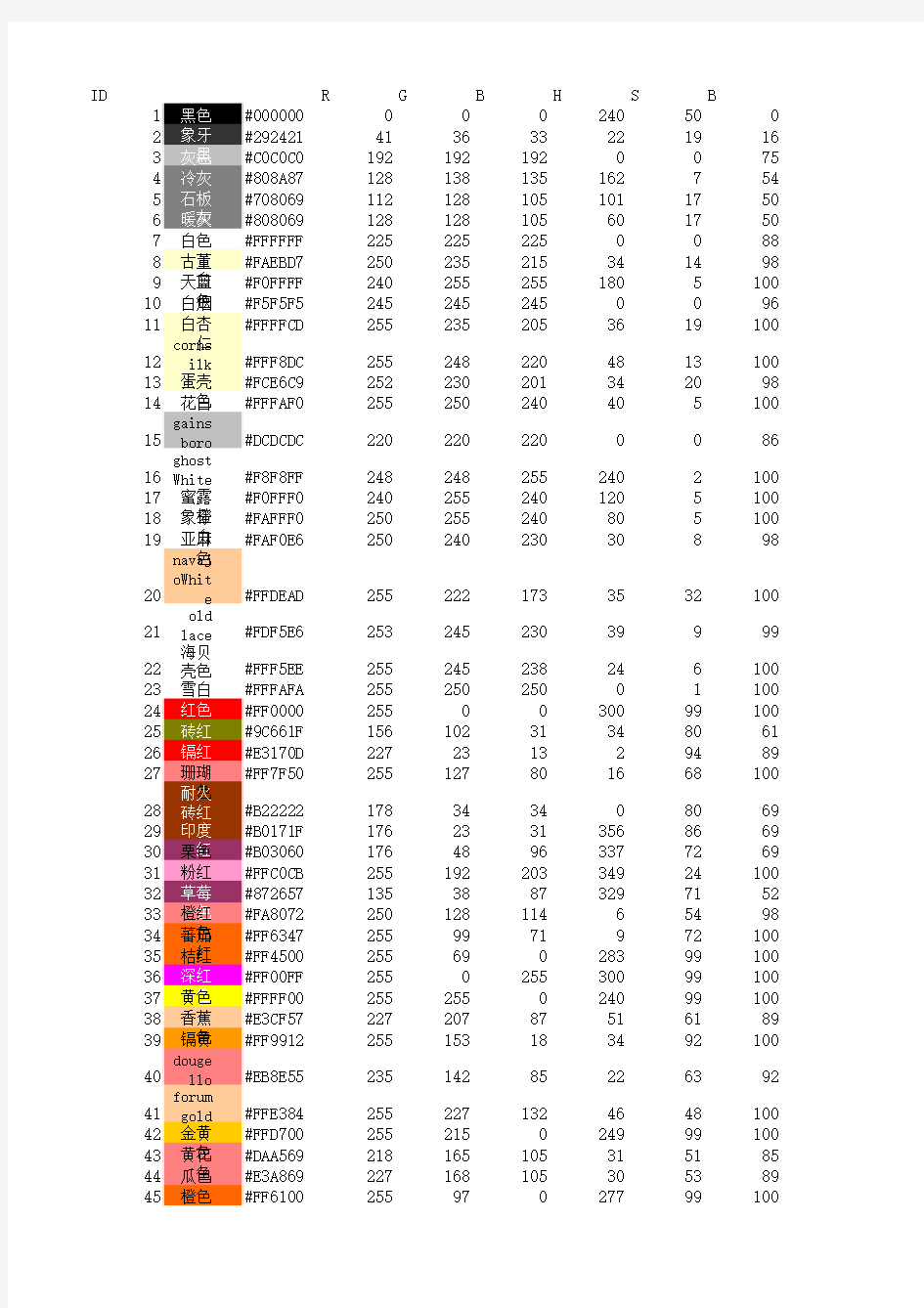 HSB-RGB颜色代码对照表
