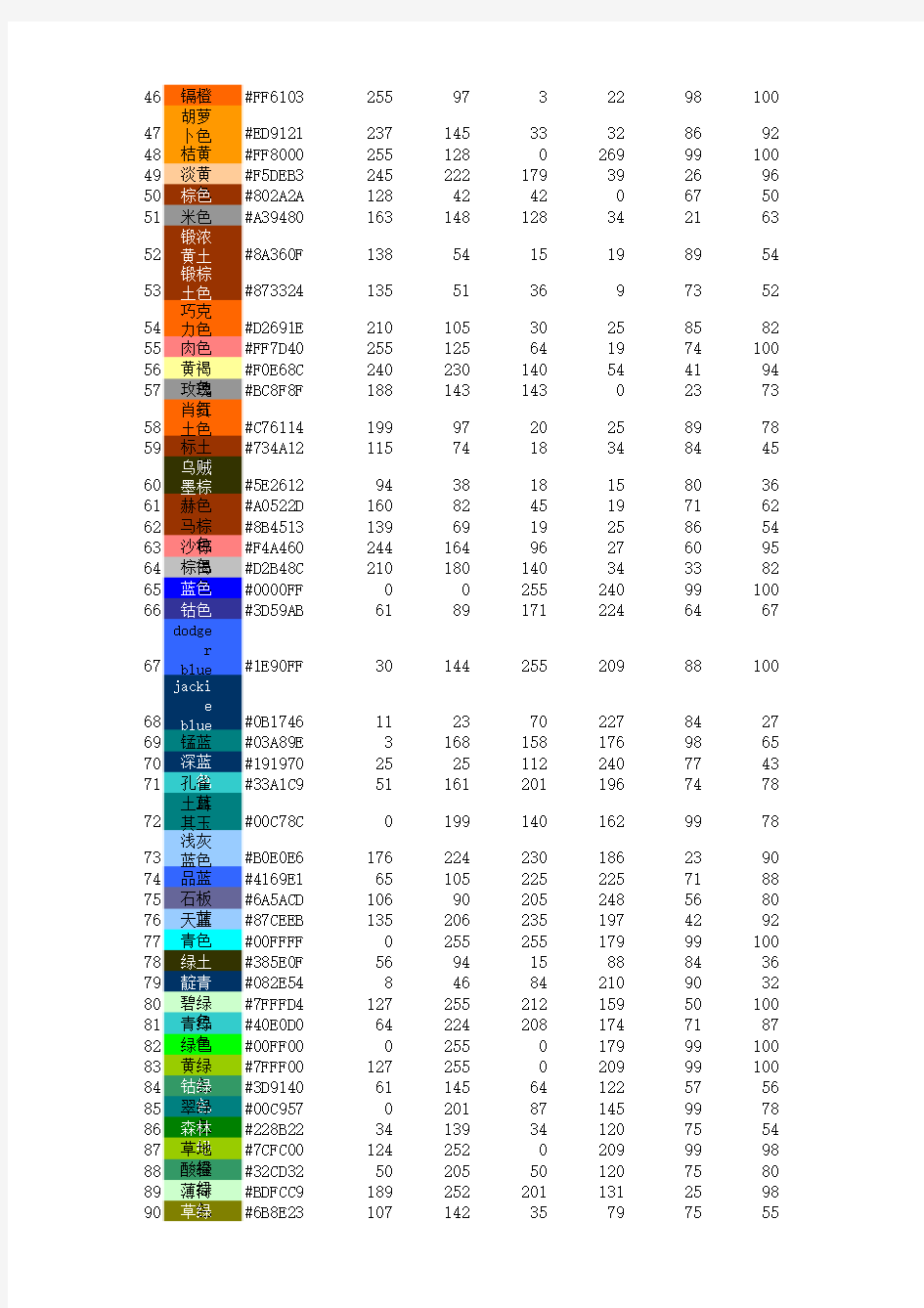 HSB-RGB颜色代码对照表