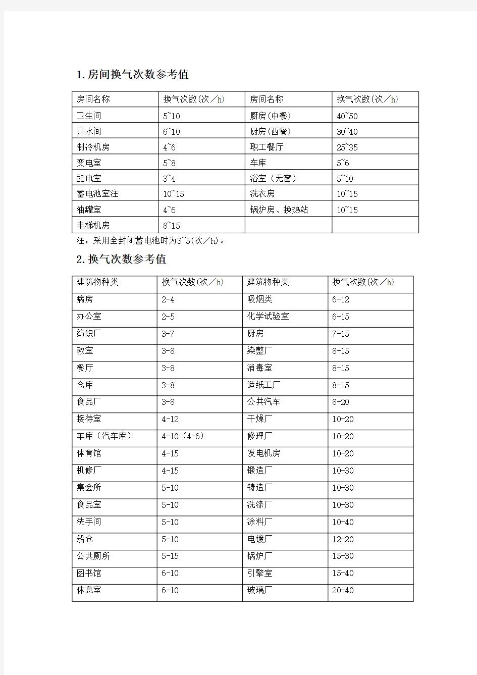 房间换气次数参考表