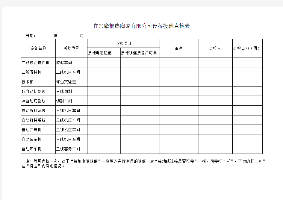 设备接地点检表