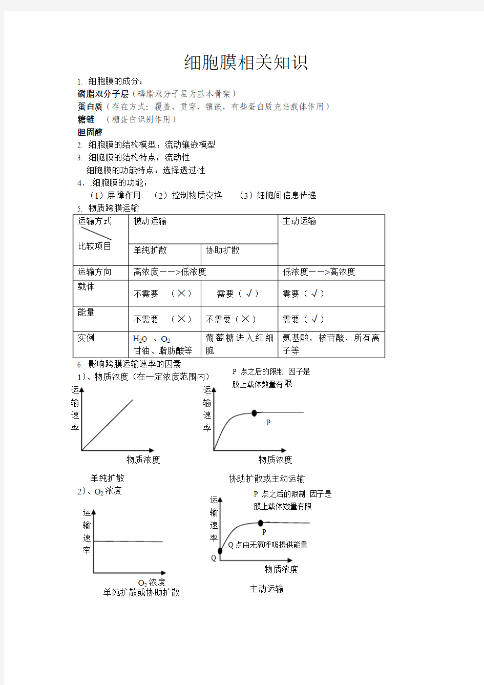 细胞膜知识点