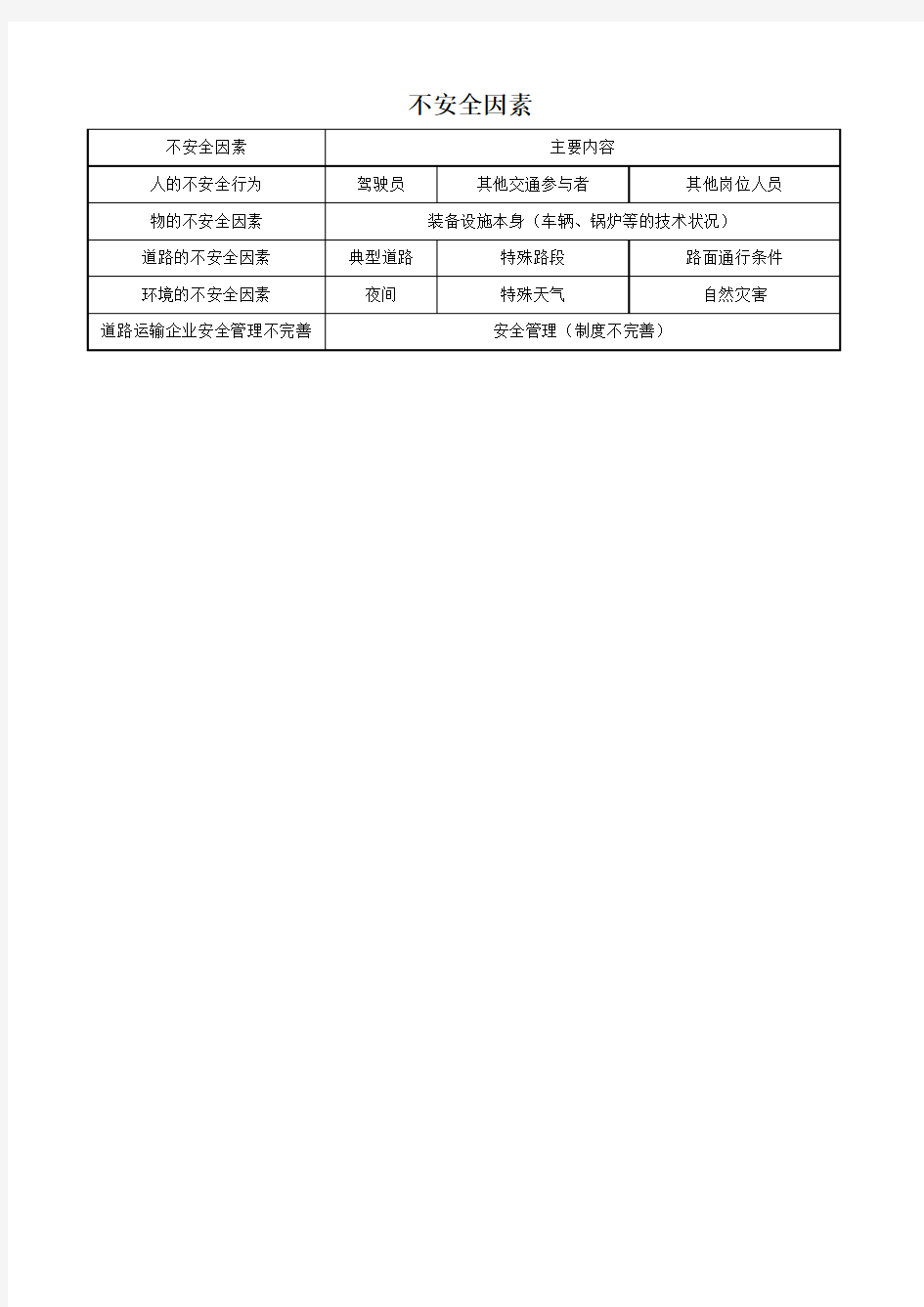 道路运输企业危险源辨识