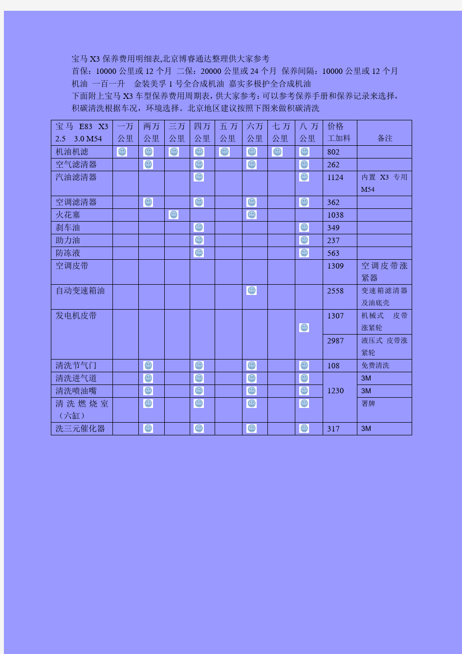 宝马x3保养费用明细