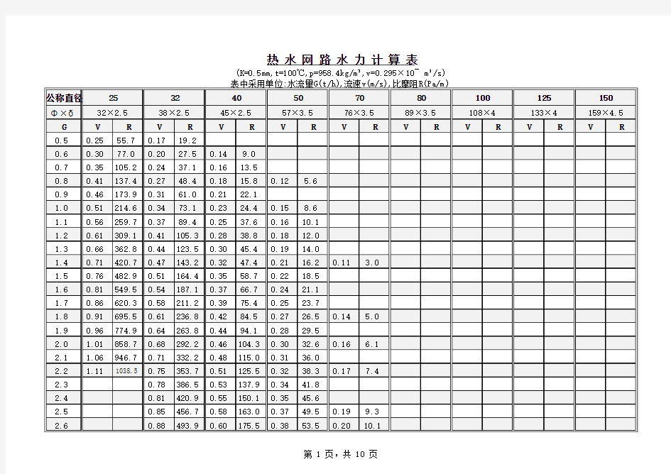 热水网路水力计算表