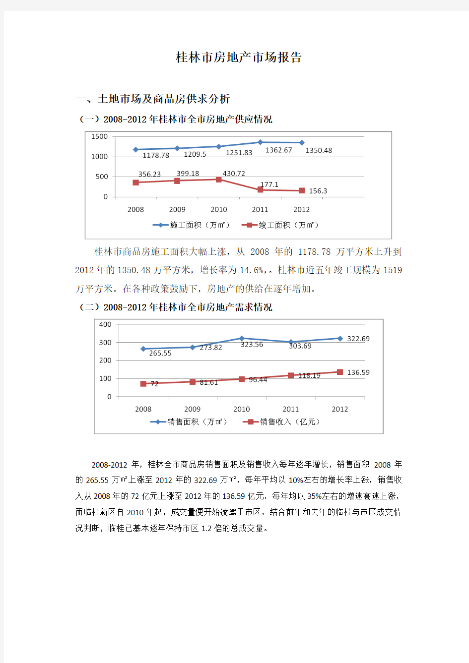 桂林市房地产市场报告
