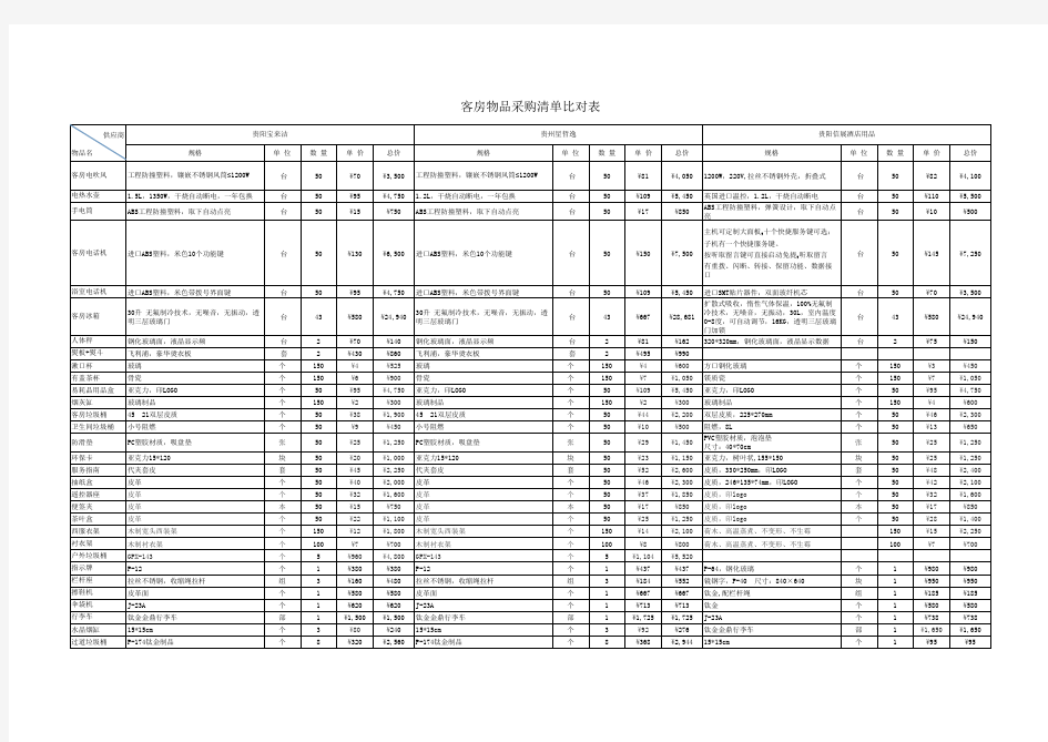 客房物品采购清单比对表