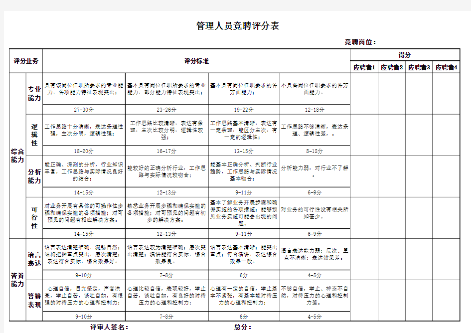 管理人员竞聘评分表