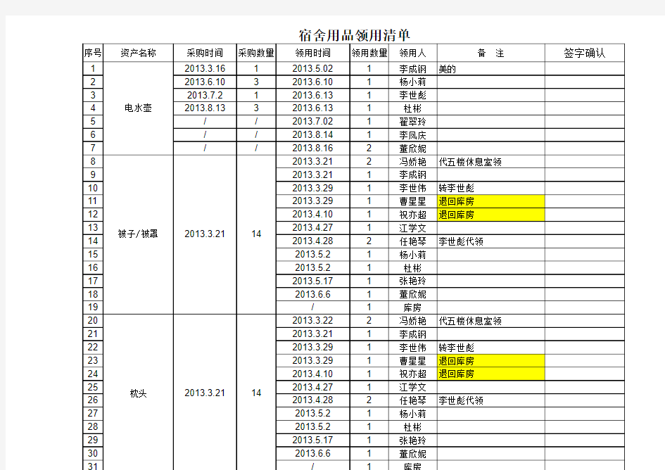 宿舍用品领用清单