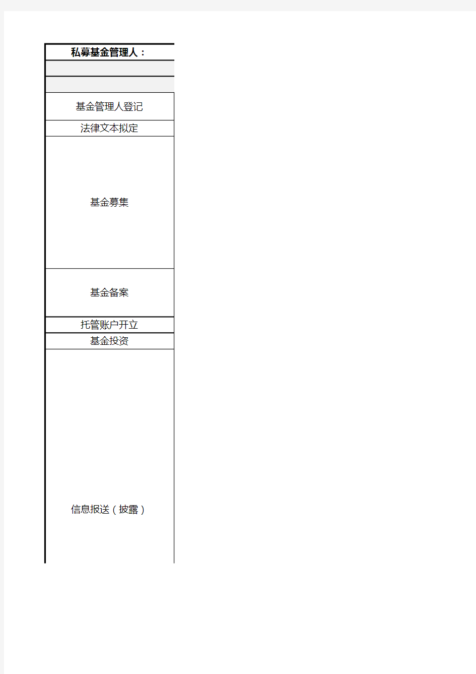 基金成立备案产品发行全流程