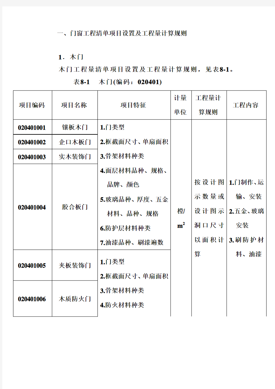 门窗清单