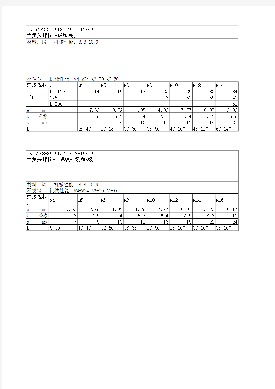 六角头螺栓规格