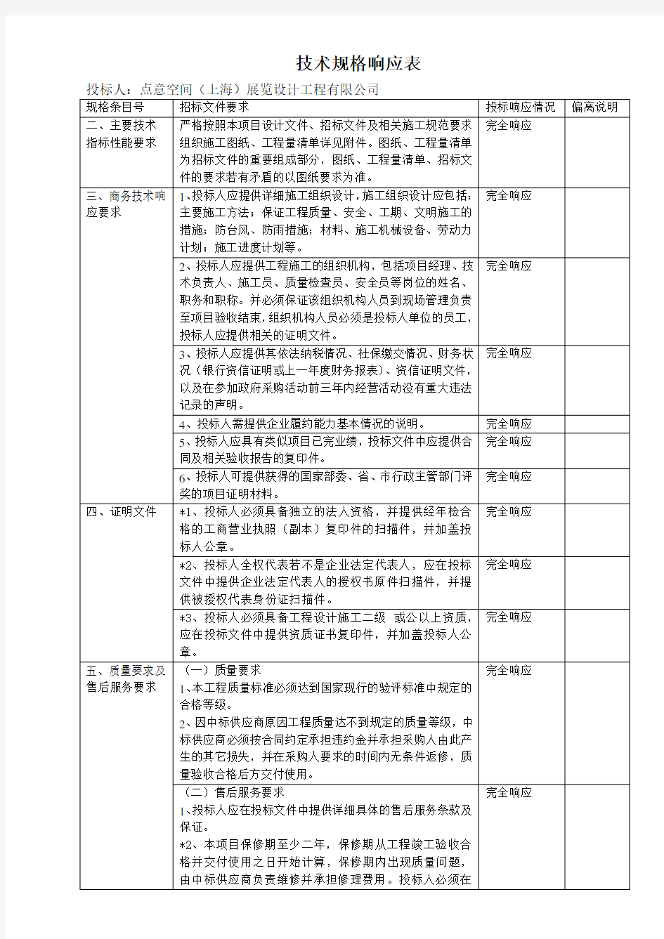 2技术规格和商务响应表