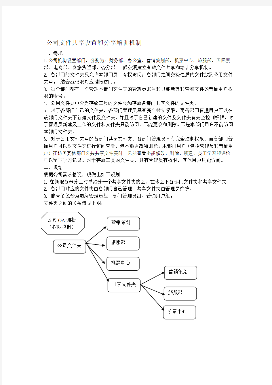 公司文件共享设置和分享培训机制