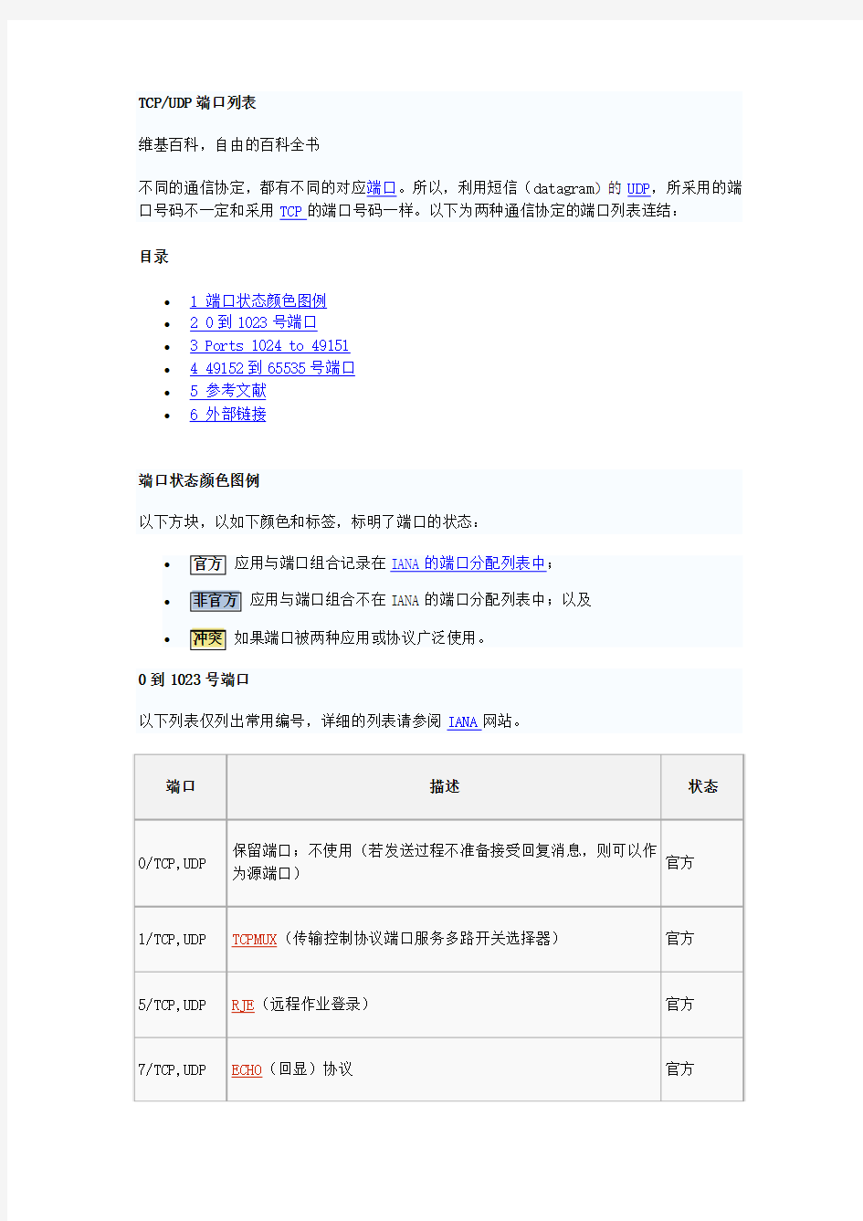 TCP UDP端口列表