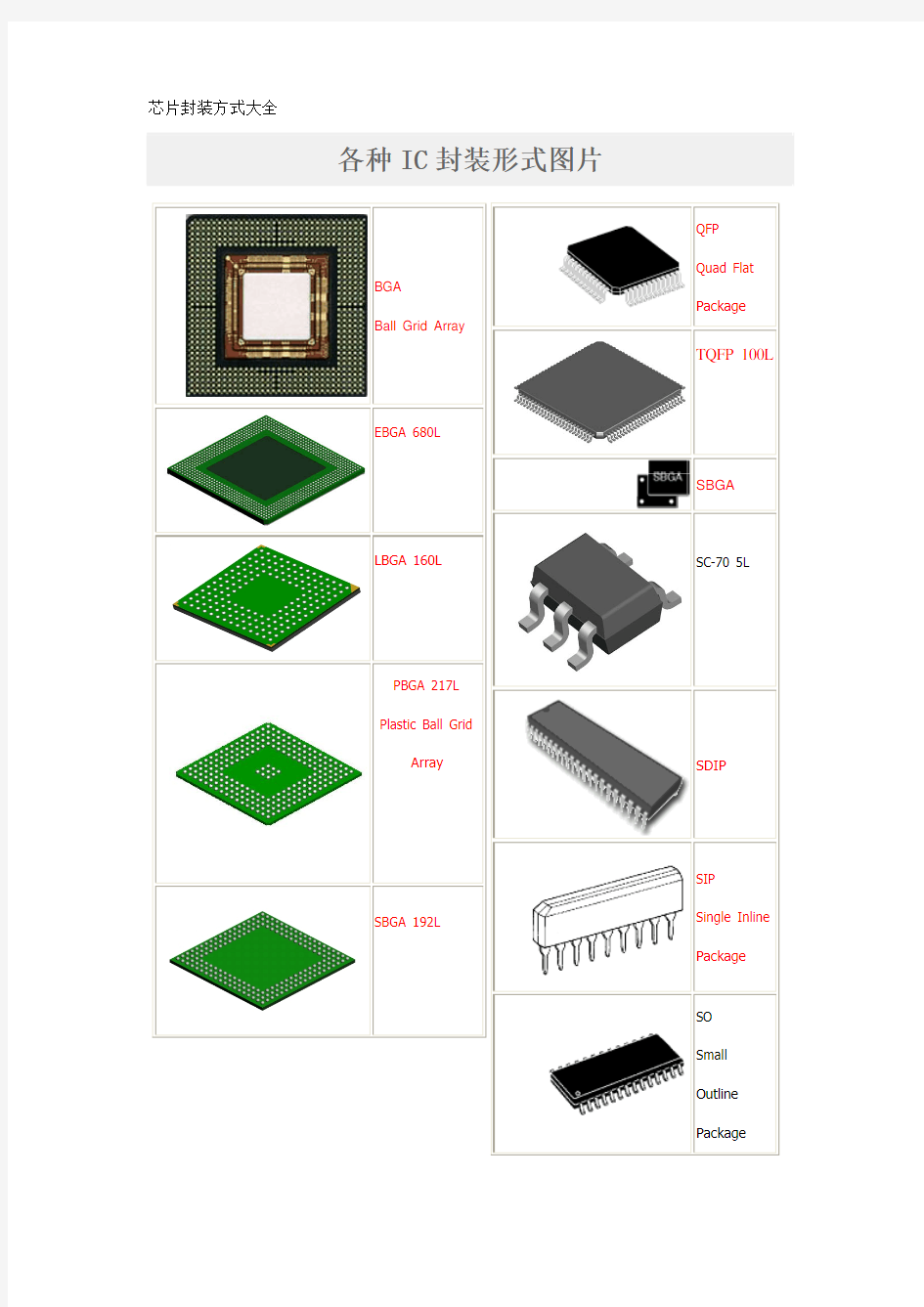 常用芯片封装方式及说明(例图+文字版)