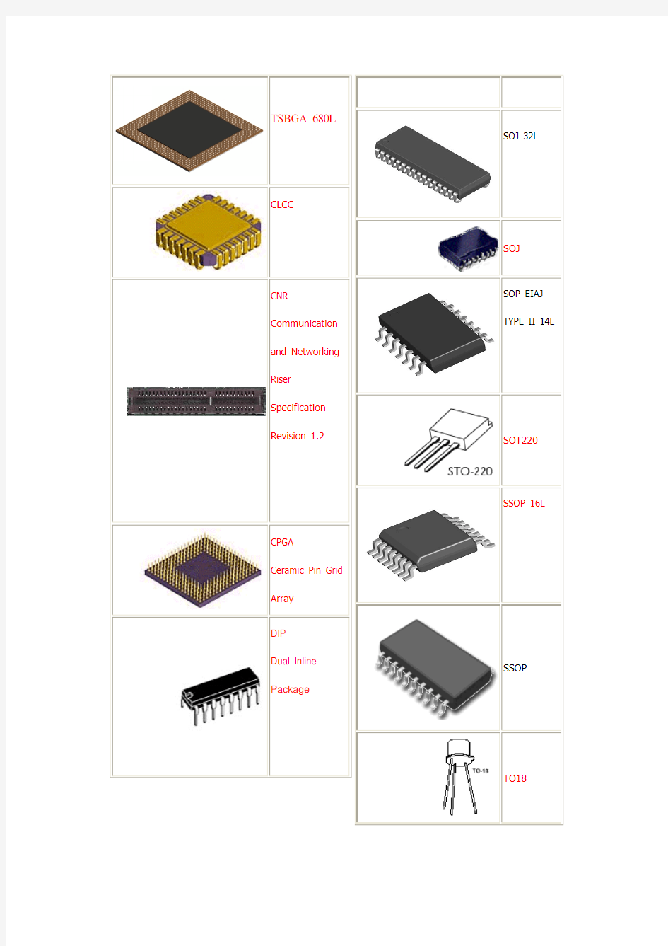 常用芯片封装方式及说明(例图+文字版)