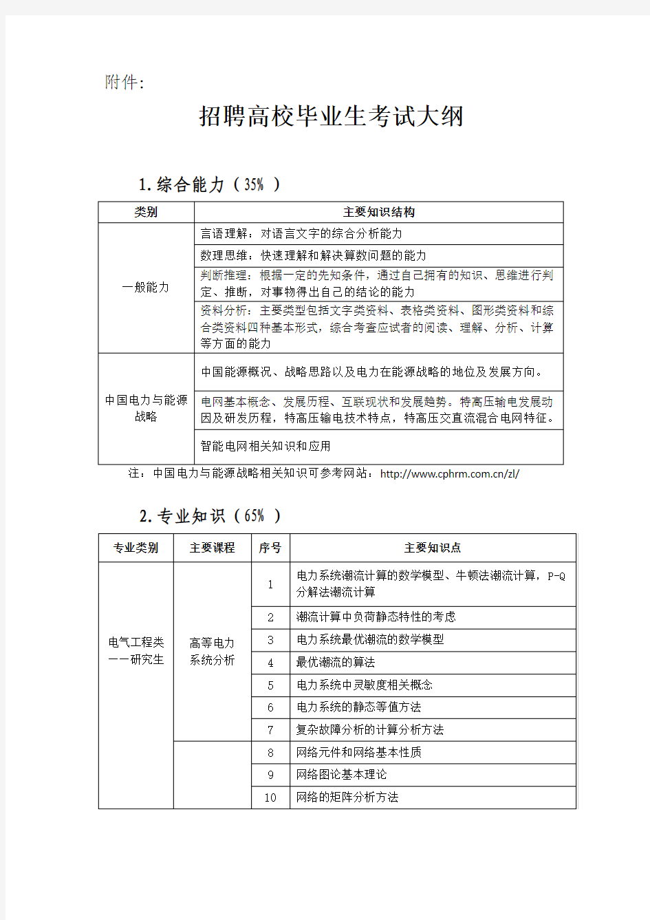 国家电网公司2015年招聘高校毕业生考试大纲