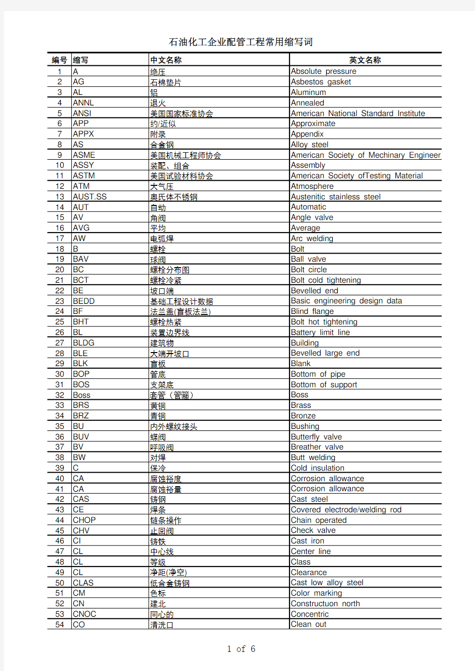 管件名称中英文对照表