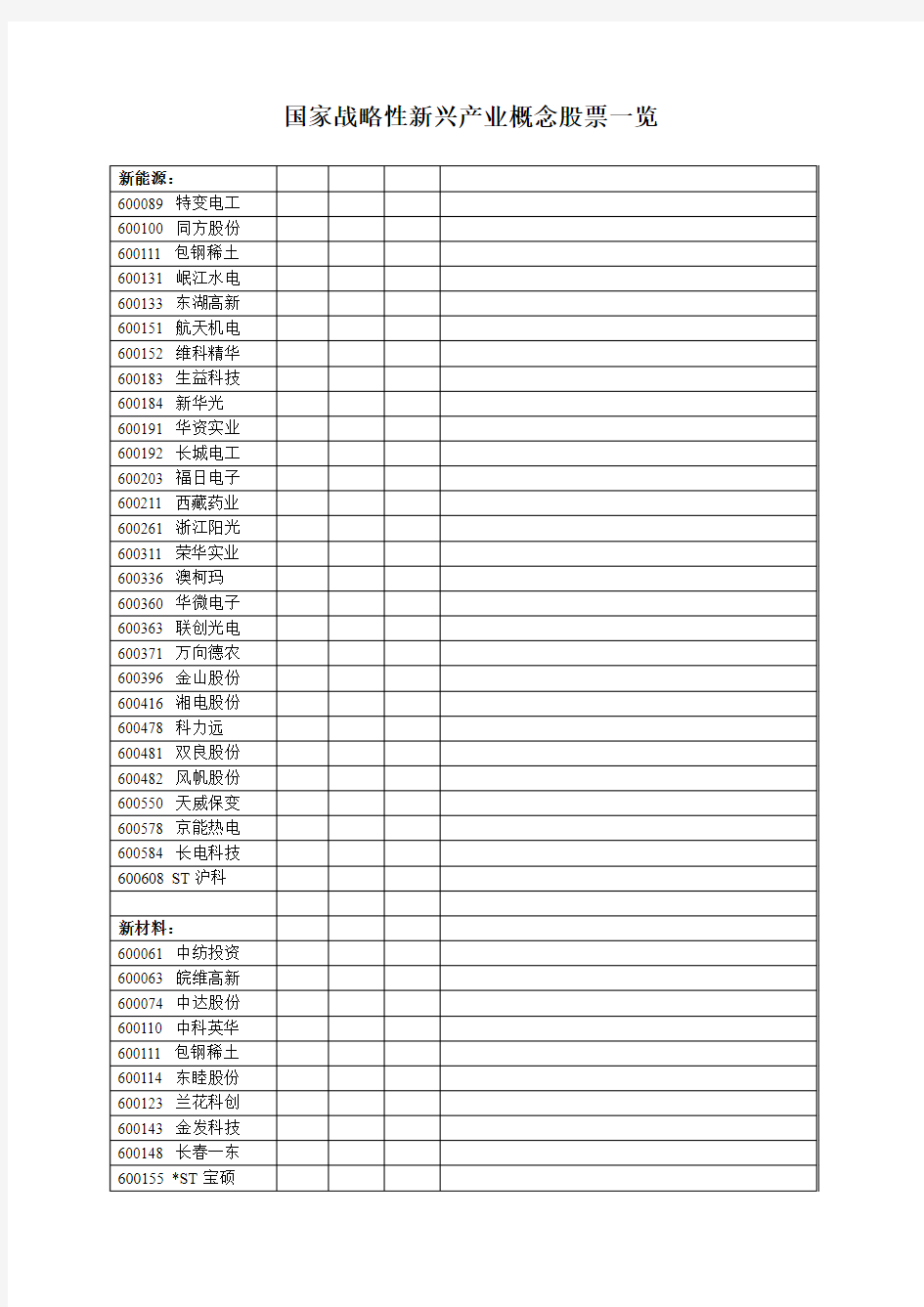 国家战略性新兴产业概念股票一览