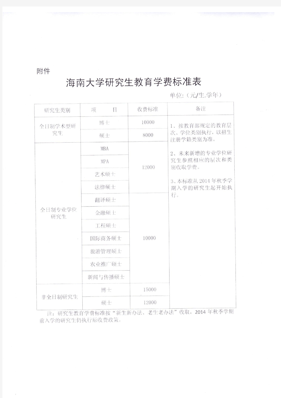 海南大学研究生收费标准