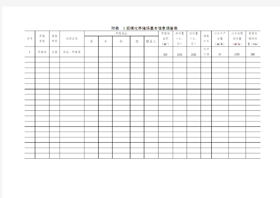 附表1规模化养殖场基本信息调查表