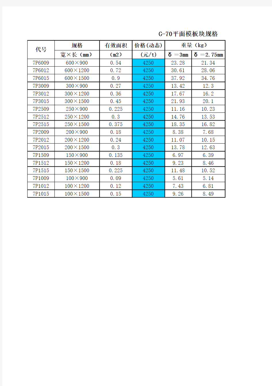 钢模板重量换算表【G-70平面模板块规格、角模、连接角钢、调节板规格、G-70组合钢模板配件规格、柱模及早拆