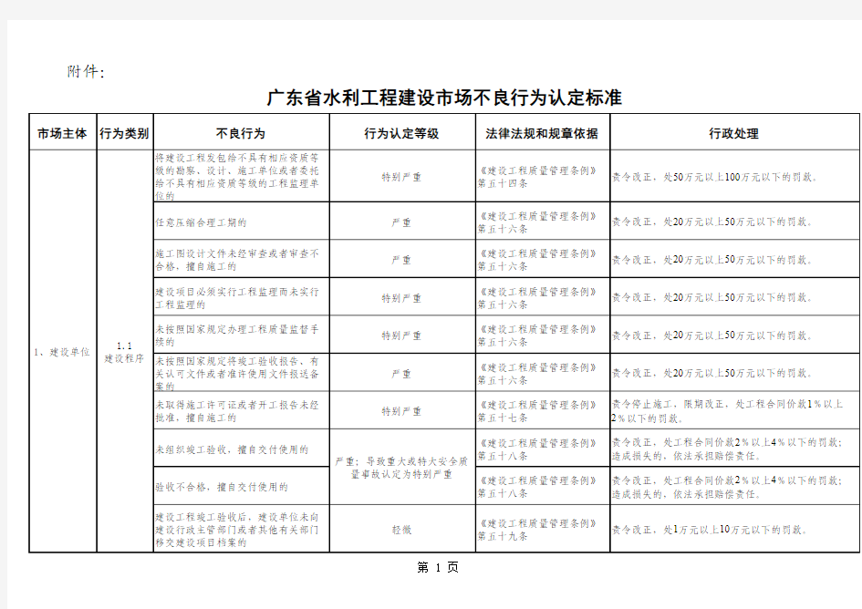 广东省水利工程建设市场不良行为认定标准