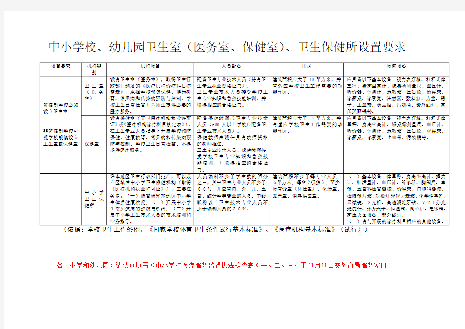 中小学校、幼儿园卫生室(医务室、保健室)、卫生保健所设置要求