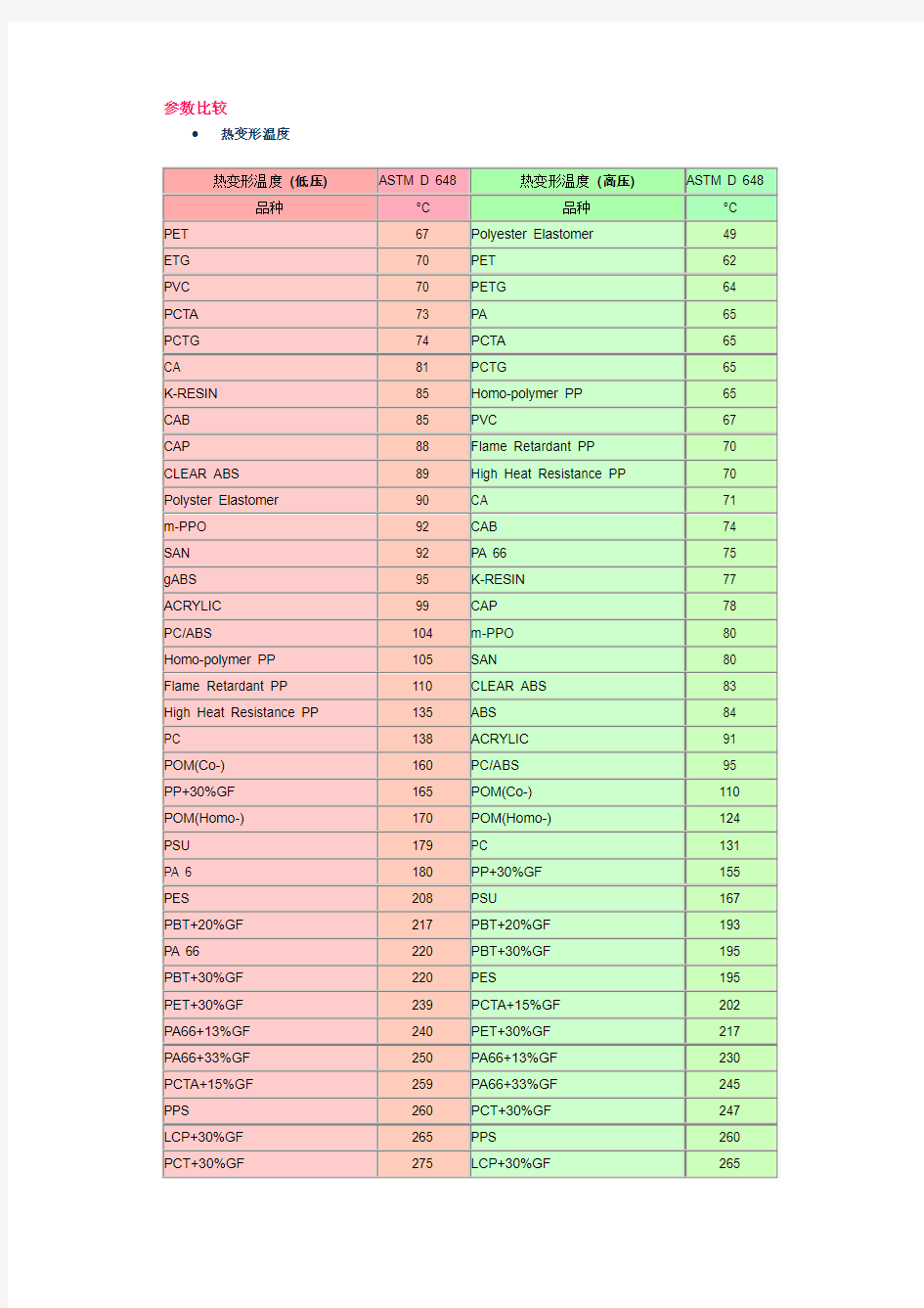 工程塑料性能参数价格比较