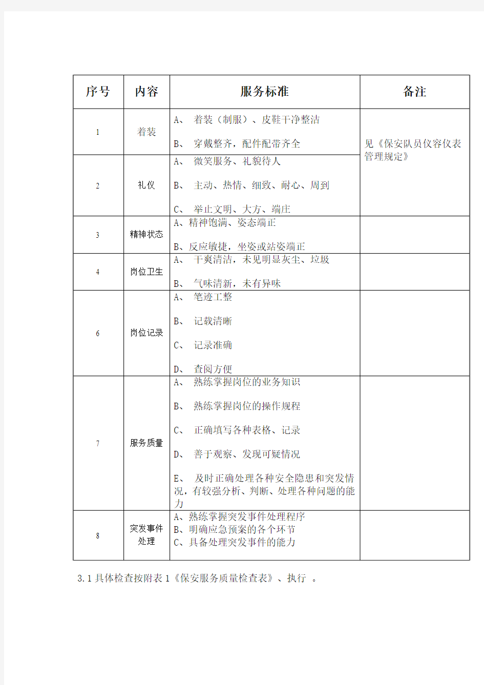 服务质量检查标准