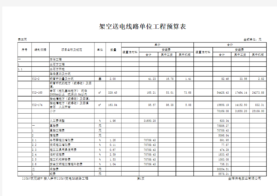 输电线路本体工程预算