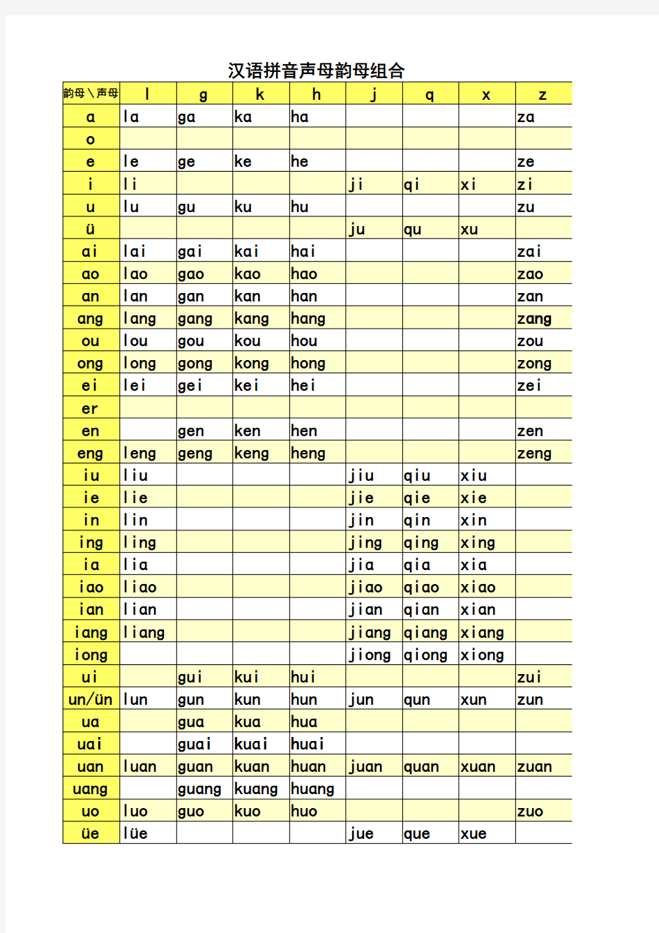 汉语拼音声母韵母组合表