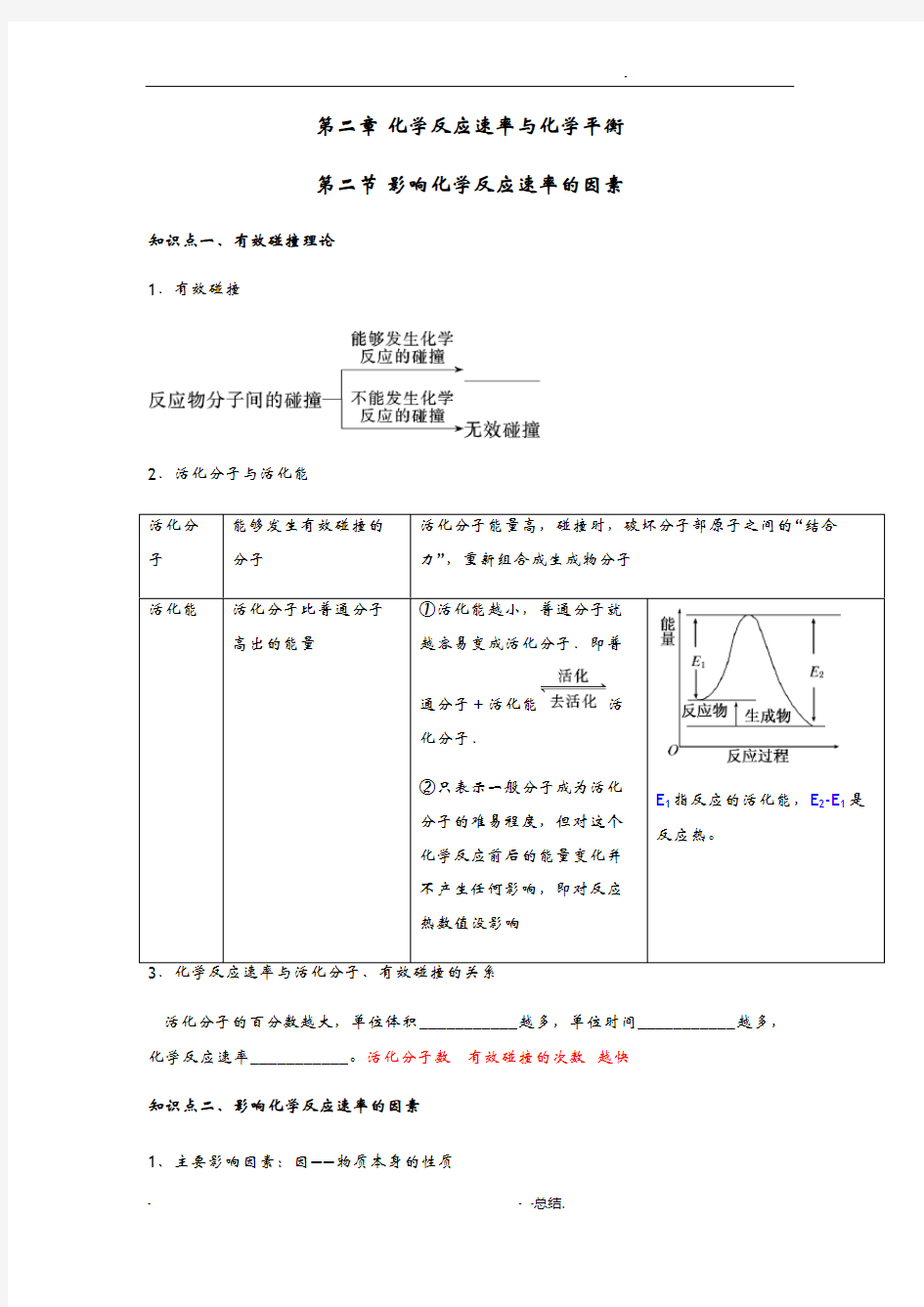 化学反应速率的影响因素讲义