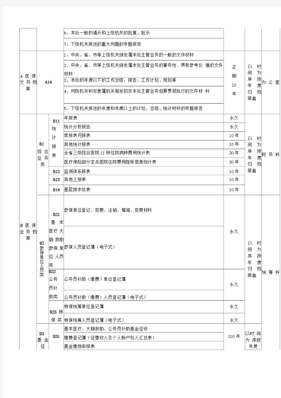 医保档案保管期限