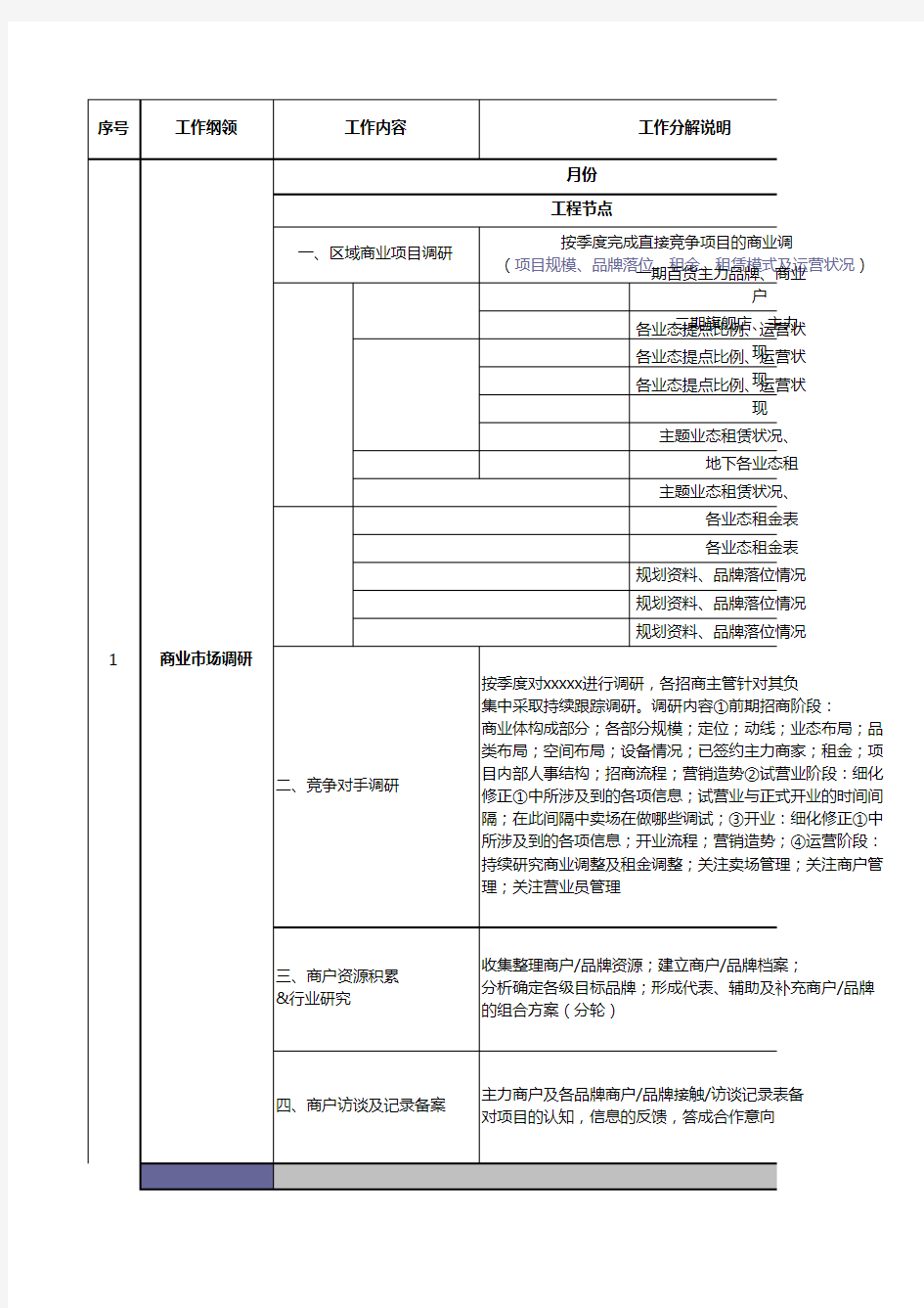 招商工作计划表