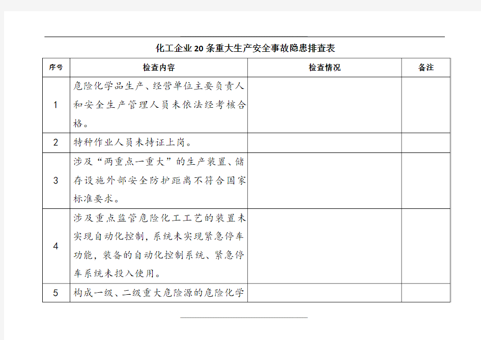 化工企业20条重大生产安全事故隐患排查表