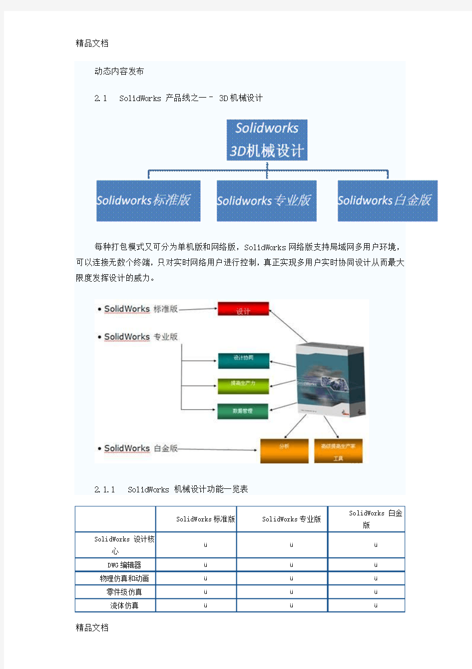 (整理)solidworks产品线及功能介绍.